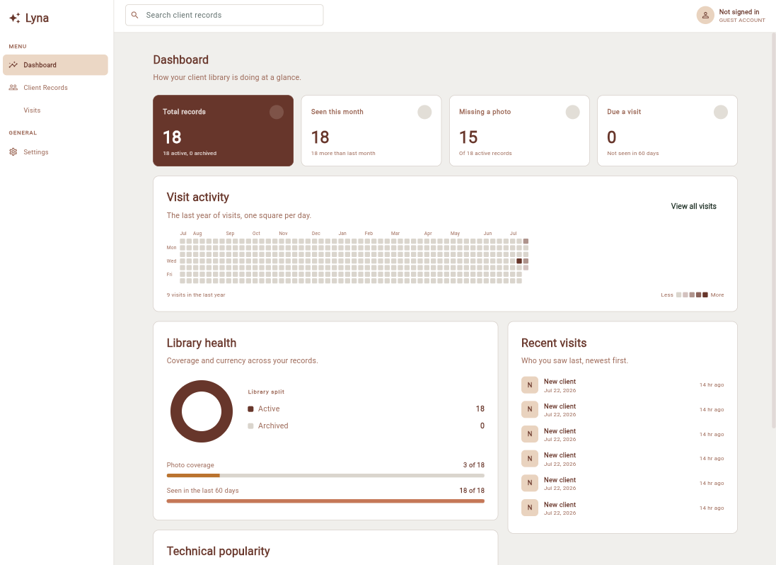 The Lyna web app dashboard, showing total records, clients seen this month, records missing a photo, a year of visit activity, and library health