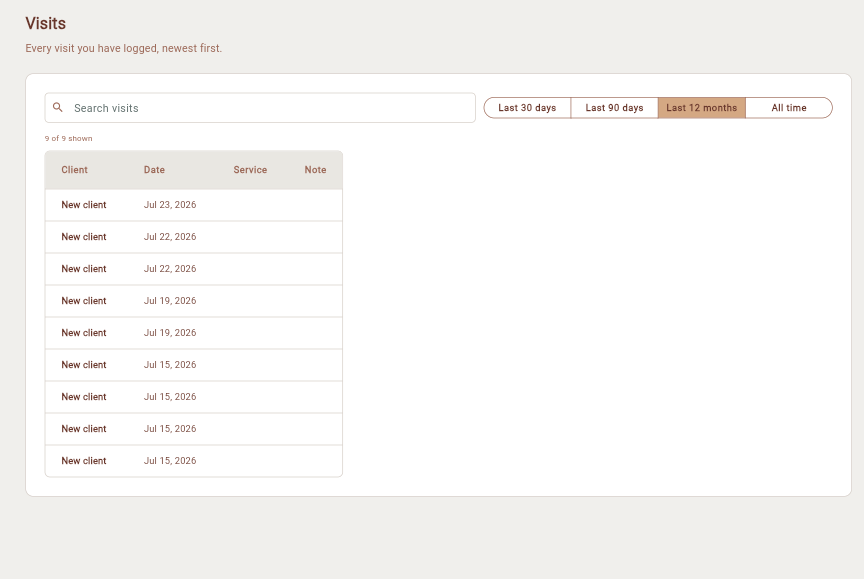 The Lyna web app visits log, filtered to the last twelve months